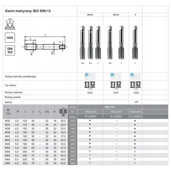 Fanar GWINTOWNIK M 7 NGMM/3 DIN-352 (6H) HSS