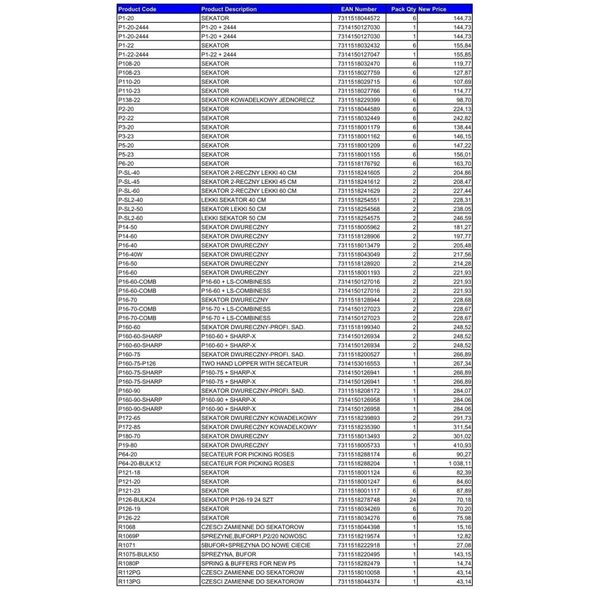 Bahco ΡΟΛΟ ΠΡΙΟΝΙΟΥ 27*0,9* 6/10 3851 BAHCO 14082573 7311518126414