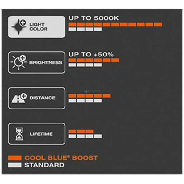 Osram Cool Blue Boost H7 80W