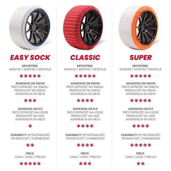 Łańcuchy śniegowe tekstylne Isse Easy Sock rozmiar S EN16662-1-2020 ONORM 5121- 2021 2 szt.