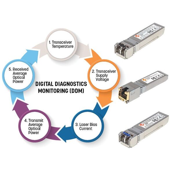 Intellinet Network Solutions INTELLINET Mini-GBIC Industrie 1GBase-LX LC SM 10km MSA
