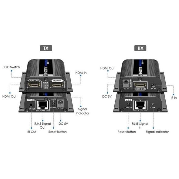 Kabel PremiumCord PremiumCord HDMI extender na 50m přes jeden kabel Cat6/6a/7, EDID nastavení