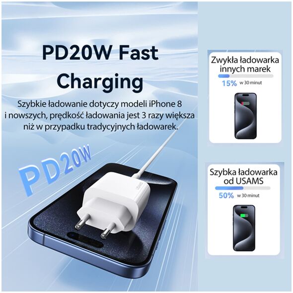 Ładowarka Usams USAMS Ład. siec. 1xUSB-C T65 PD20W (only head) PD Fast Charging biały/white CC226TC01 (US-CC226)