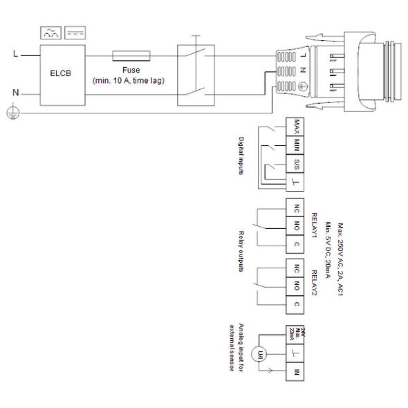 Grundfos Pompa CO Magna 3 25-100 (97924247)