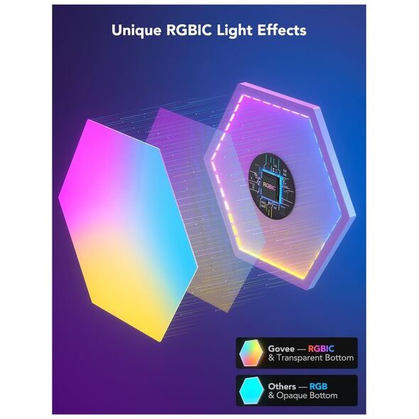 Πακέτο επέκτασης Govee Govee Glide Hexa Light Panels (2 πάνελ) 13298323 6974316994466