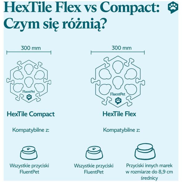 FluentPet - HexTile Flex - piankowa mata do przycisków - zielona