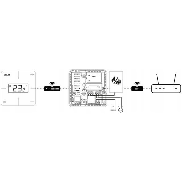 Regulator bezprzewodowy pokojowy T2 X WiFi z modułem wykonawczym, montaż natynkowy