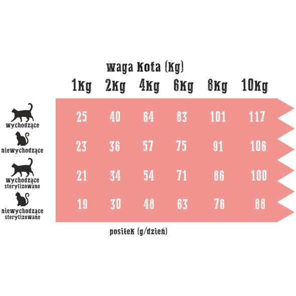 Karma sucha dla kota Jagnięcina z krylem (dorosły) 1,6kg
