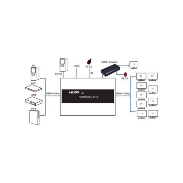 Extra Digital HDMI daliklis 1x10, 3D, 4K 14072770 9990000912506