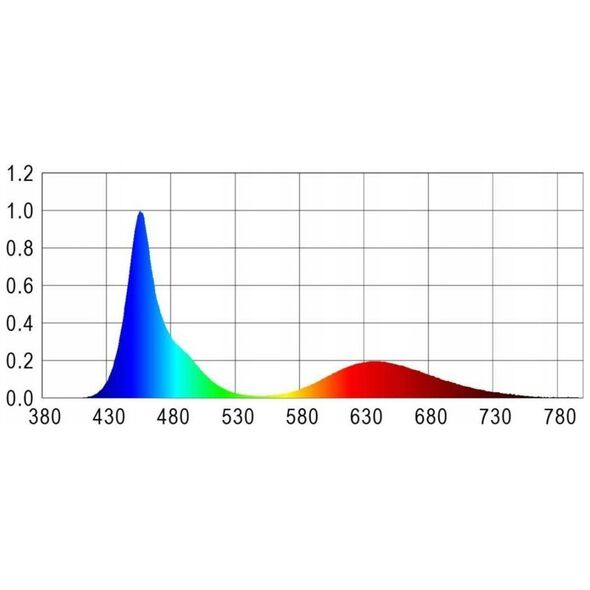 HapPet AquaLED Tube color 11W/92cm