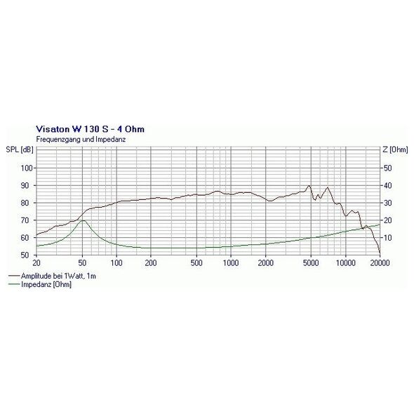 Visaton VS-W130S/8, 50 W, 80 W, 8 O, 39 - 12000 Hz, Black, 146 mm