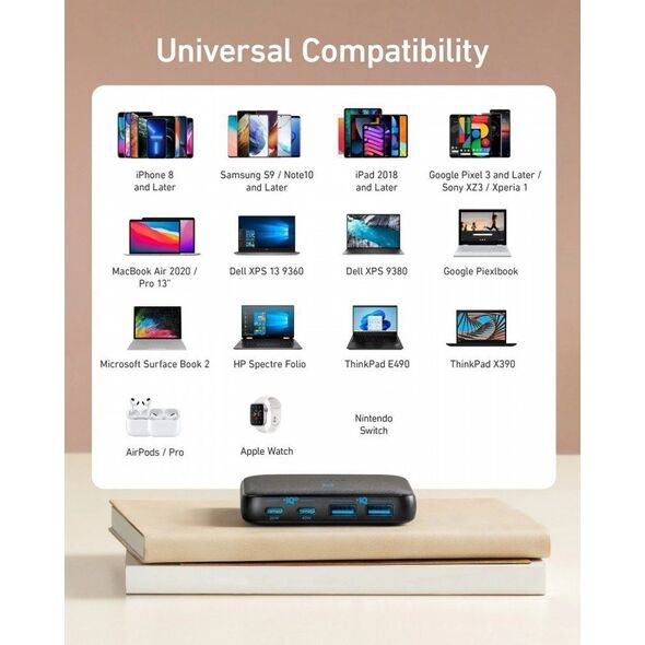 Ładowarka Anker Ładowarka Atom III 65W Slim 2xUSB-C 2xUSB-A