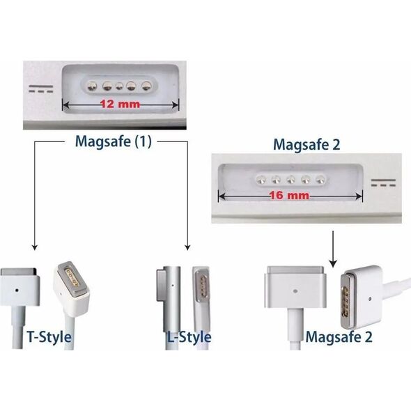 Immax Patona Ładowarka 20V/4,25A Apple Macbook Air A1424,A1398