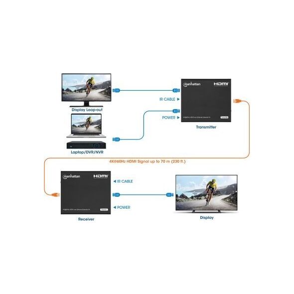 Manhattan MANHATTAN 4K@60Hz HDMI over Ethernet Extender Set bis zu 70m
