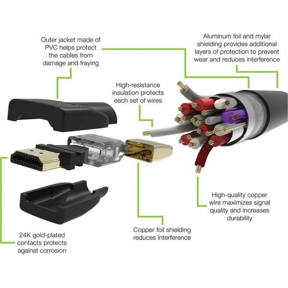 Kabel Techly TECHLY HDMI 4K 60Hz High Speed Anschlusskabel mit Ethernet schwarz 5m