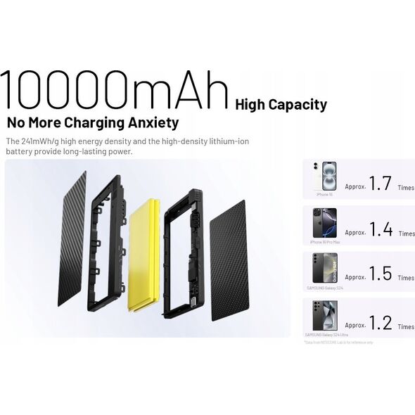 POWER BANK 10000MAH/POCKET10000 NITECORE