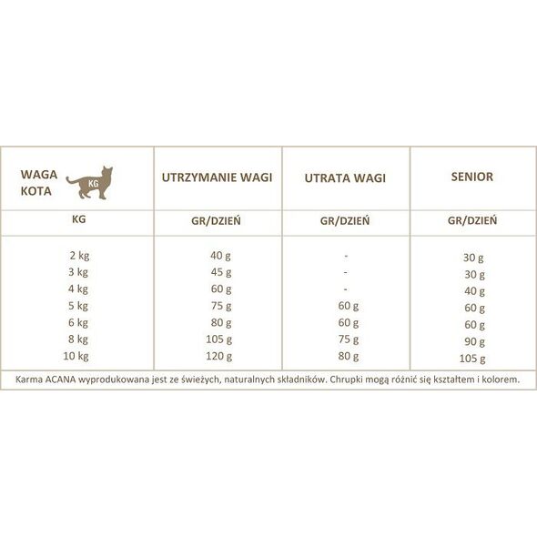 Acana Pacifica Cat 1.8kg
