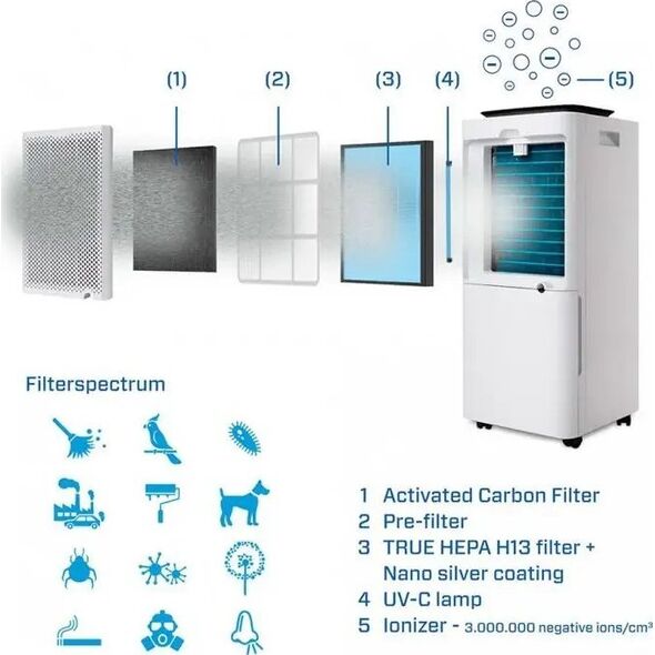 Clean Air Optima CA-704 SMART OSUSZACZ POWIETRZA CLEAN AIR OPTIMA