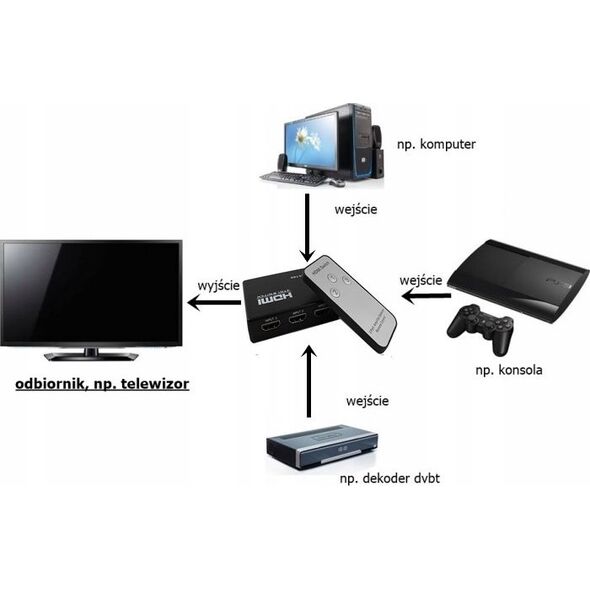 Pawonik Switch Przełącznik 3x Hdmi Ultra Hd 4K