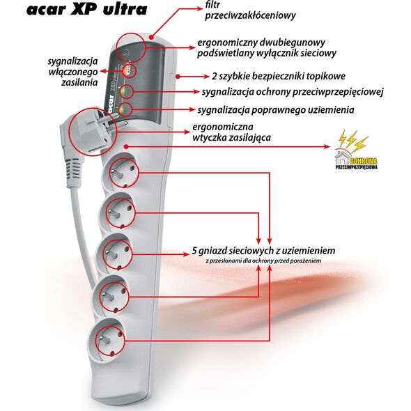Listwa zasilająca Acar XP Ultra przeciwprzepięciowa 5 gniazd 1.5 m szara (W0230)