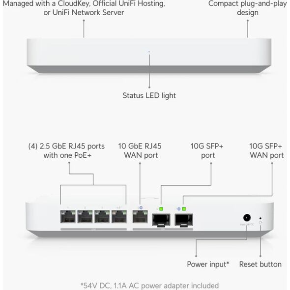 UBNT Gateway Fiber