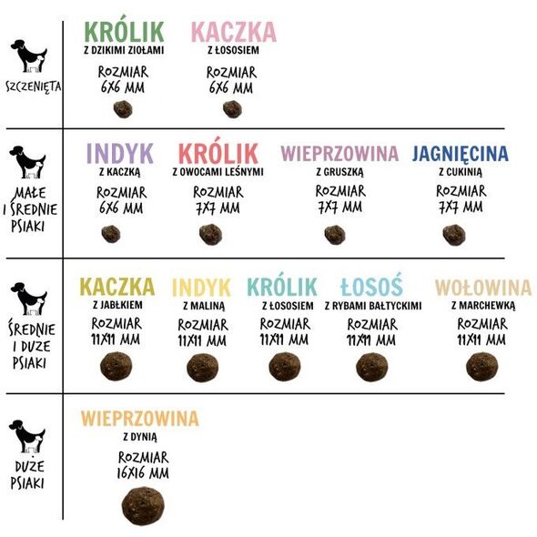 Paka Zwierzaka Seventh Heaven Wołowina z marchewką M 1,5kg