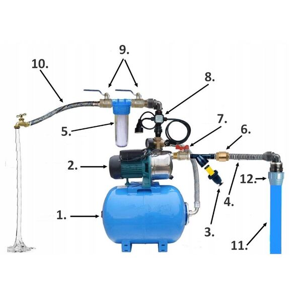 Σύστημα παροχής νερού IBO Jet 100A, χωρητικότητα 60 l/min., ύψος ανύψωσης 50 m, βάθος αναρρόφησης 8 m, g