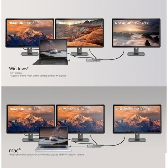 j5create 4K60 ELITE USB-C TRIPLE-MONITOR/10GBPS MINI DOCK