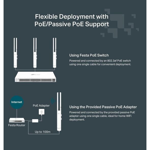 TP-Link Festa F52-Outdoor AC1200 MU-MIMO GIG In-/Outdoor AP