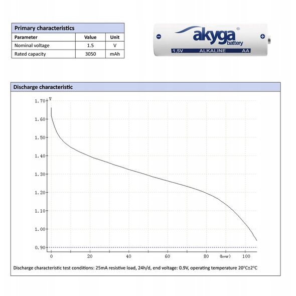 Αλκαλική μπαταρία AA LR6 Akyga AKY2069 1.5V / 3050mAh 4τμχ