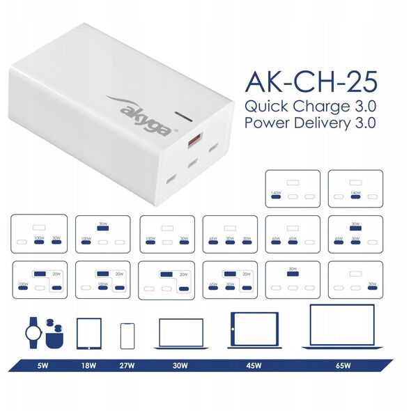 Φορτιστής USB AK-CH-25 USB-A + 3x USB-C PD 5-28V / max. 5A 140W Quick Charge 3.0 GaN