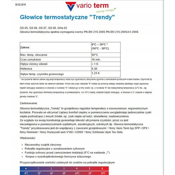 Θερμοστατική κεφαλή Varioterm Trendy GS.06-106C M30x1.5 λευκή γυαλιστερή 000M652A101