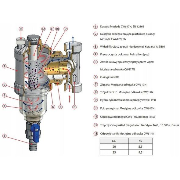 Vario Term μαγνητικό φίλτρο 1x1" 7200031