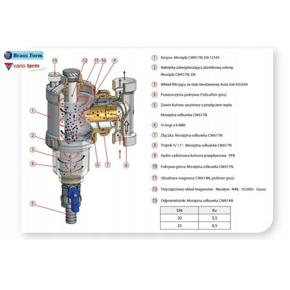 Vario Term μαγνητικό φίλτρο 1x1" 7200031