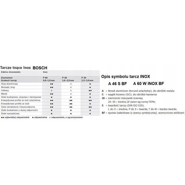 Bosch Bosch cutting discs Expert for Inox, 150x1.6mm