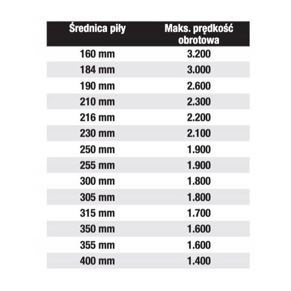 Tarcza Pil. LU6A 0900 254X25,4-50
