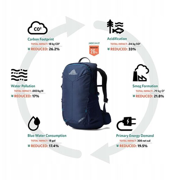 Plecak trekkingowy damski Gregory Jade 20 LT - Midnight navy