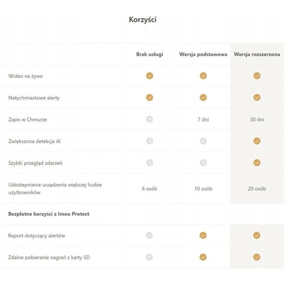 KAMERA IP IMOU KNIGHT IPC-F88FIP-V2