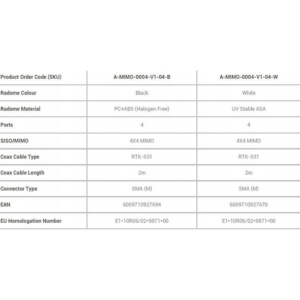 CB Antena Poynting Antena samochodowa 4w1 Poynting MIMO-4-4 LTE 4x4