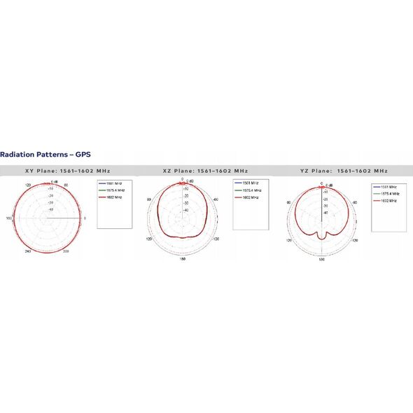 Antena Poynting Poynting Antennas 5G/LTE KFZ/Marine A-MIMO-0004-V1-15-W Wi-Fi weiß SMA (M) 3,5~6dBi GPS/Glonass 2M SMA-M Kabel IP69K