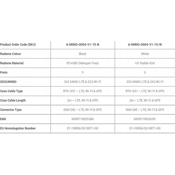 Antena Poynting Poynting Antennas 5G/LTE KFZ/Marine A-MIMO-0004-V1-15-W Wi-Fi weiß SMA (M) 3,5~6dBi GPS/Glonass 2M SMA-M Kabel IP69K