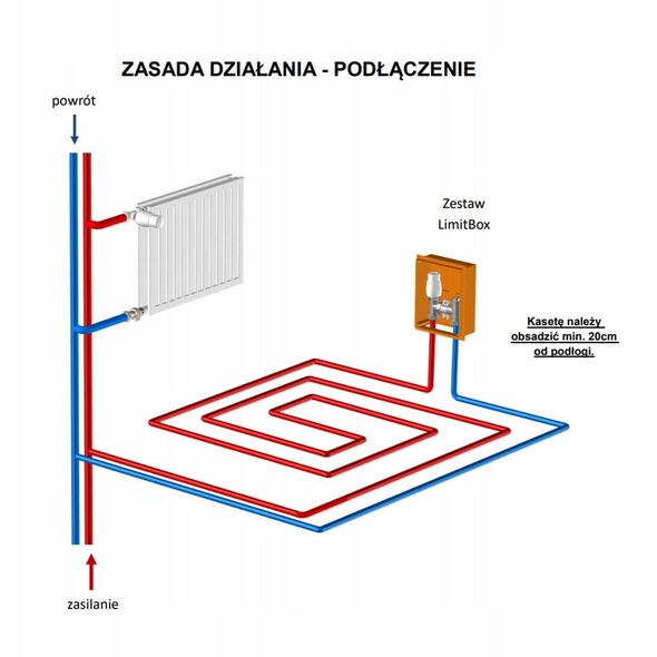Σετ κασετών Vario Term "LimitBox" με θερμοστατική κεφαλή ZKTRTL06