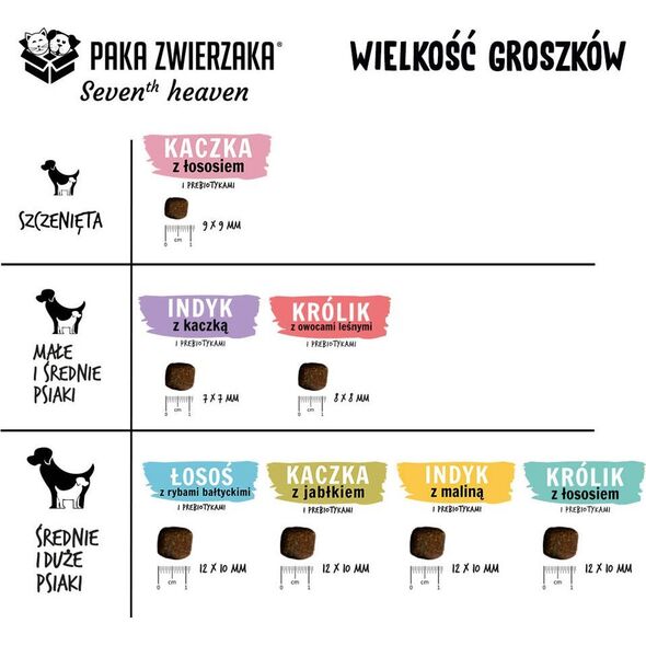 Paka Zwierzaka Paka Zwierzaka - Seventh Heaven - Królik z owocami leśnymi 9 kg