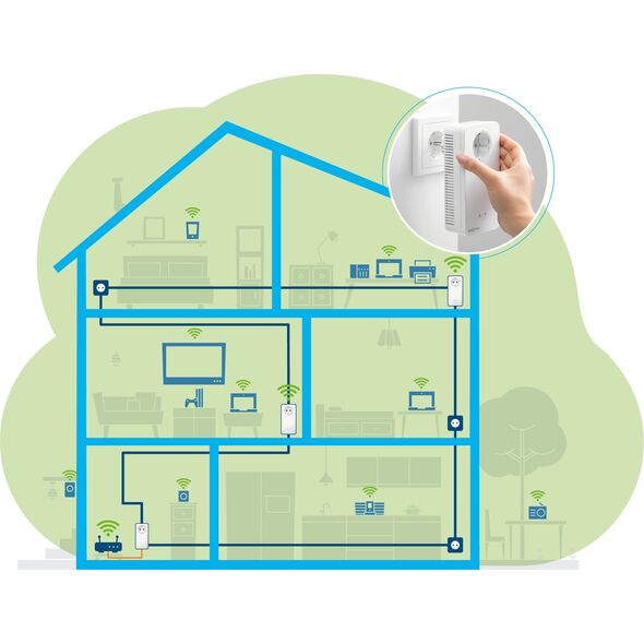 Adapter powerline Devolo devolo Magic 2 WiFi next Multiroom Kit, Powerline (3 adapters)