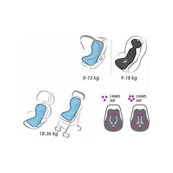 Matex MATEX NAKŁADKA REDUKUJĄCA NACISK PADDI`X 0-13 & 18-36KG