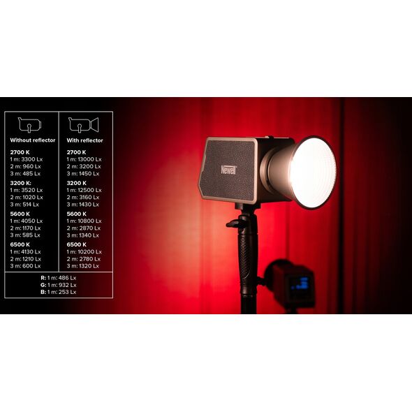 Lampa LED Newell Zora 90 RGB