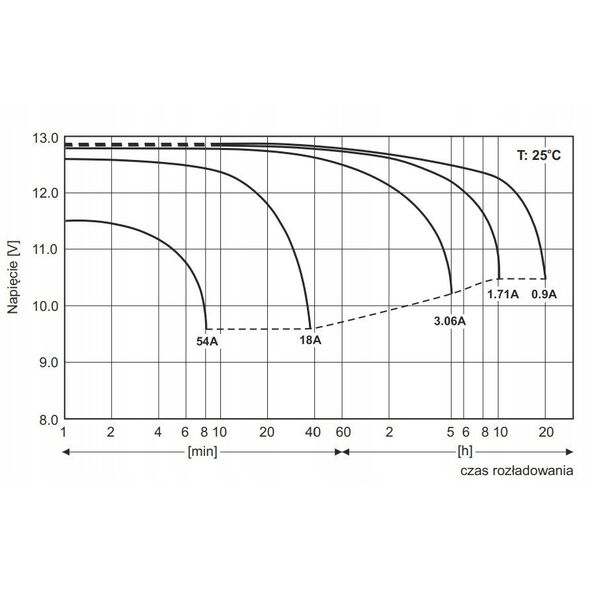 EMU BATTERY 12V 18AH VRLA AM18-12 ACUMAX