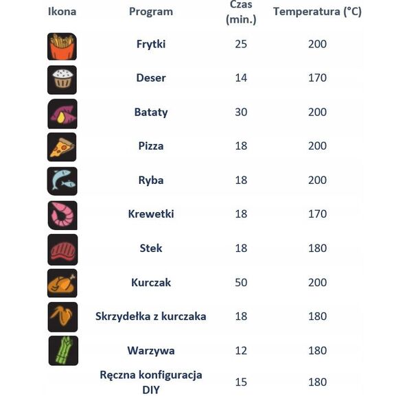 Frytkownica beztłuszczowa Air Fryer 7 I  FR8010