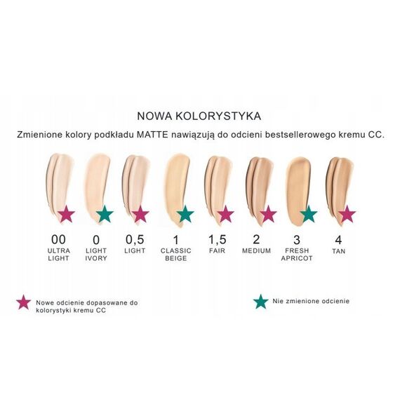 LUMENE_Matte Oil-Control ματ μέικαπ προσώπου SPF20 0.5 Light 30ml