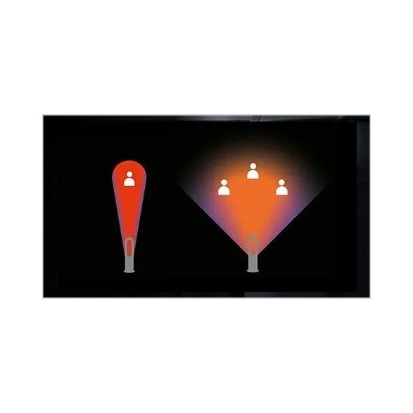 Oczyszczacz powietrza Dyson Dyson Hot+Cool Jet Focus